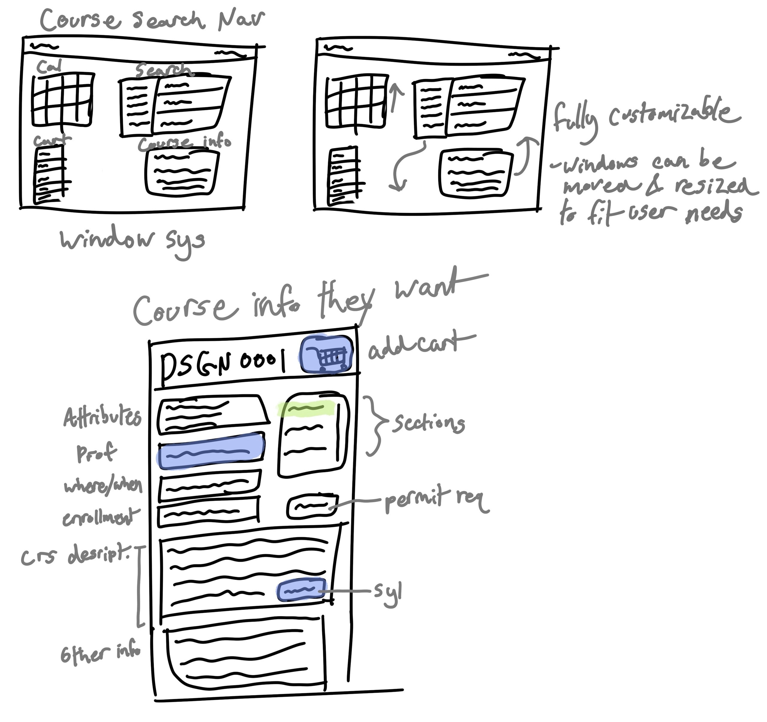 Hand-drawn pencil sketches working out a movable, resizable window system for course search and course information, annotated with notes on attributes, sections, professor, when and where, enrolment, permit requirements and syllabus.